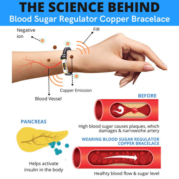 🌟 Official Store | LBMLBM® Blood Sugar Regulator Copper Bracelace👩‍⚕️ Take Control of Your Blood Sugar Levels Naturally!