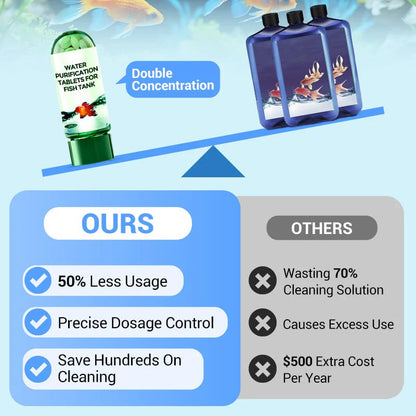 🐠💧Powerful Aquarium Water Purification Tablet