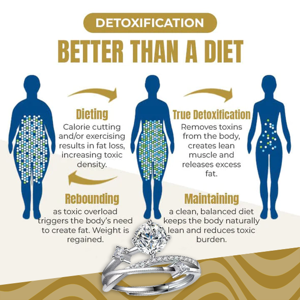 💫Last Day Promotion 80%OFF🔥-Magnetology Moissanite Diamond Ring💖