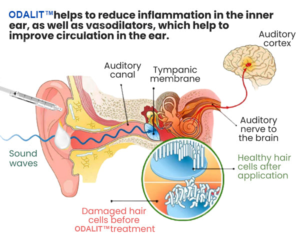 👂ODALIT™ Tinnitus Relief Ear Drops💥
