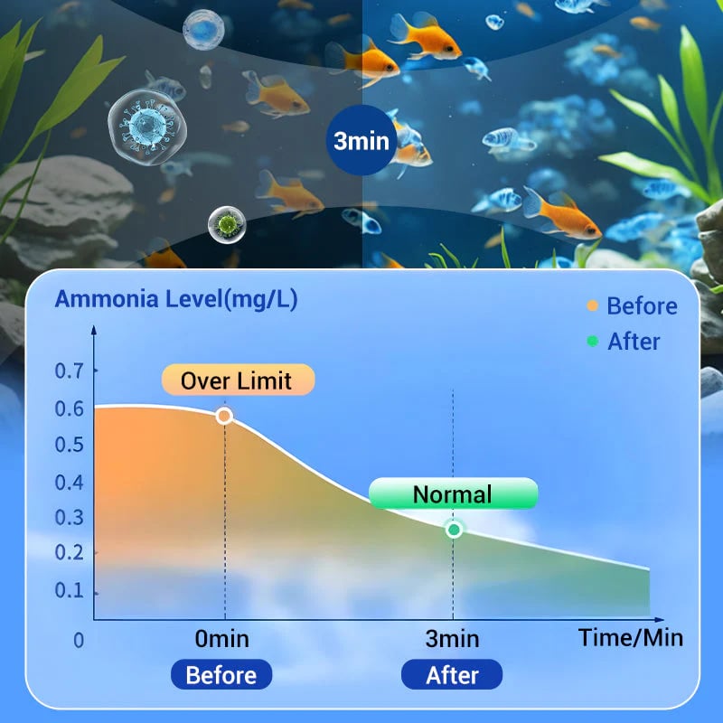 🐠💧Powerful Aquarium Water Purification Tablet