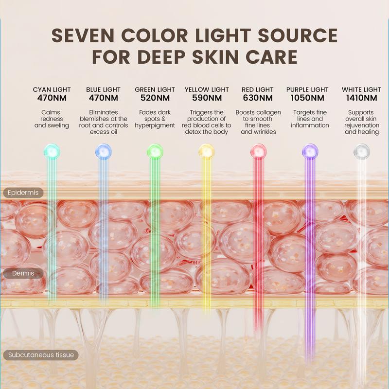 🔥2026The latest model LBMLBM™Red Light Therapy,  Photon Skin Rejuvenation For Daily Care