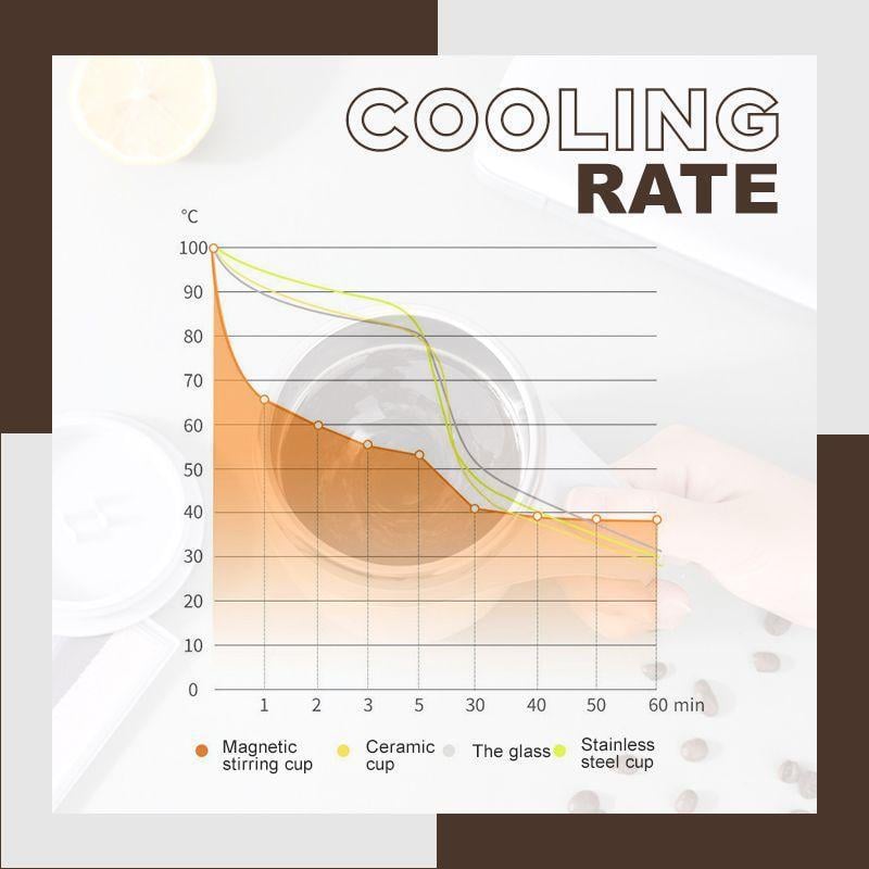 Your Coffee, Stirred to Perfection – The Magnetic Self-Stirring Mug You’ll Love ☕